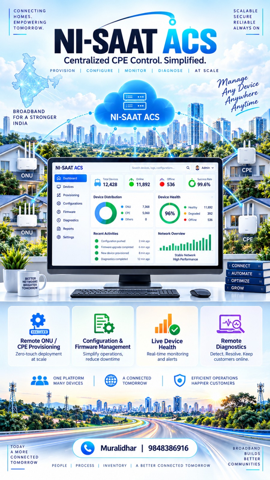 NI-SAAT ACS centralized CPE control