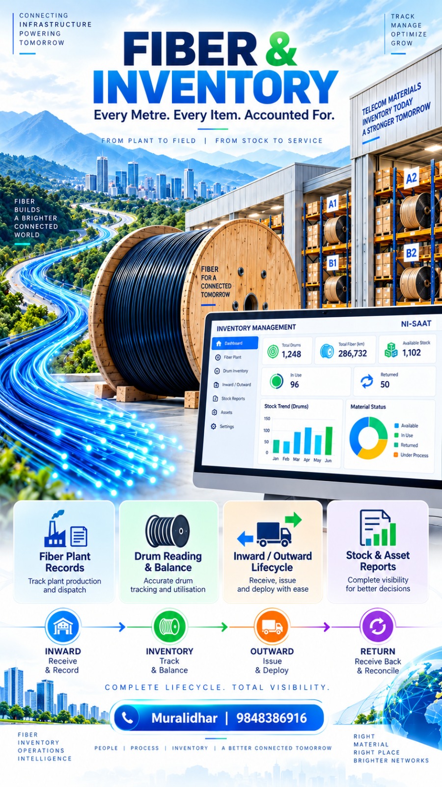 NI-SAAT fiber and material inventory management