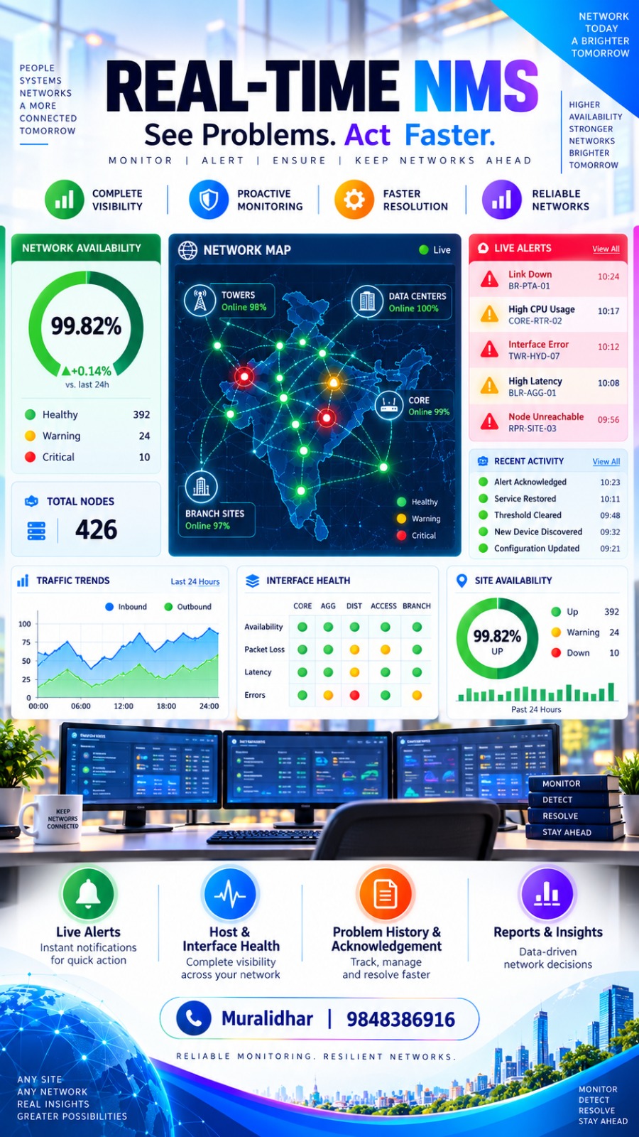 NI-SAAT real-time network monitoring system